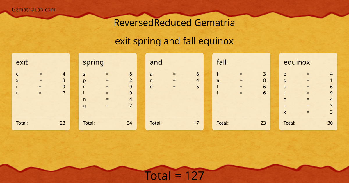exit spring and fall equinox in reversedReduced Gematria